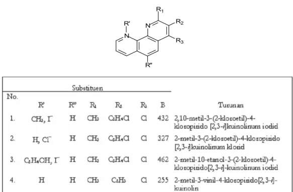 Gambar 1. Senyawa turunan fenantrolin – 1, 10 yang diuji 