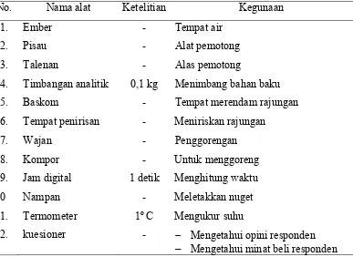 Tabel 6. Alat pendukung yang digunakan dalam penelitian crab  nugget