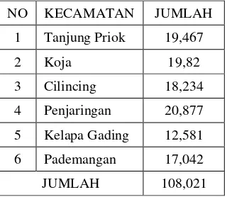 Tabel 4. Data Usaha Kecil Kota Administrasi Jakarta Utara,2015 