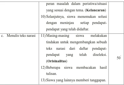 Tabel 3.3 Pedoman Penilaian Teks Narasi B 