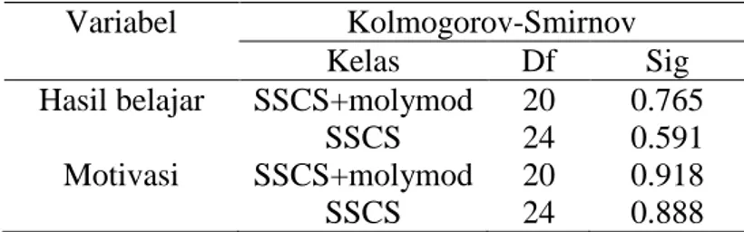 Tabel 6. Normalitas data hasil belajar dan motivasi mahasiswa  Variabel  Kolmogorov-Smirnov 