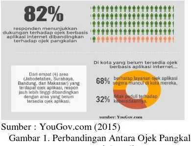 Gambar 2. Alasan Konsumen Mendukung Ojek. 