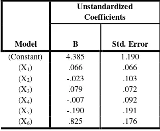 Tabel 4.5. Correlations. 