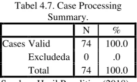 Tabel 4.7. Case Processing 