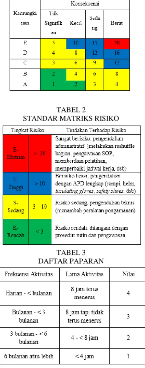 Gambar 1. Kerangka Konseptual 