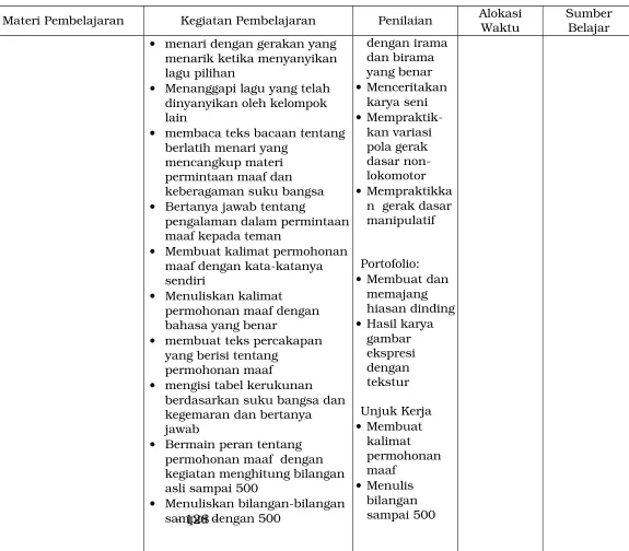 gambar ekspresi 