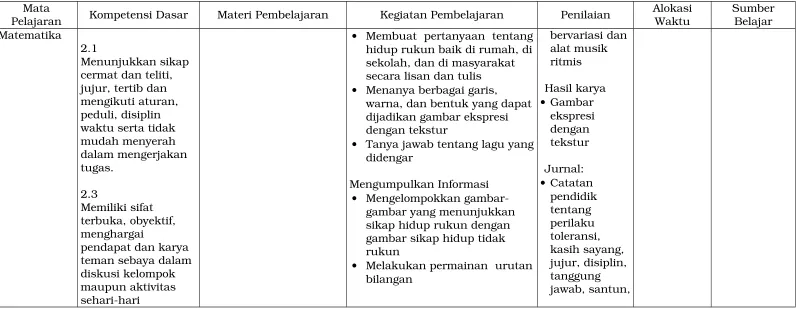 gambar yang menunjukkan 