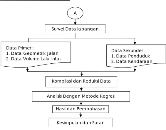 Gambar 1. Bagan Alir Penelitian (lanjutan) 