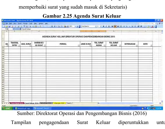 Gambar 2.25 Agenda Surat Keluar 