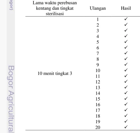 Tabel 3 Tingkat keberhasilan bibit F1 (bibit sebar )  Lama waktu perebusan kentang dan 