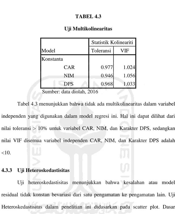 TABEL 4.3  Uji Multikolinearitas  Model  Statistik Kolineariti Toleransi VIF  Konstanta   CAR  0.977  1.024  NIM  0.946  1.056  DPS  0.968  1.033 