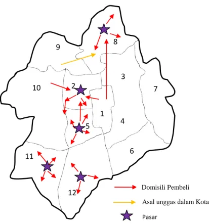 Gambar 1. Peta  pola distribusi  Itik  berdasarkan  asal  dan  domisili  pembeli  itik pasar tradisional di Kota Pekanbaru.