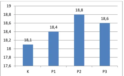 Tabel 2. Rerata Total Kalori Sebelum dan Sesudah Pemberian Ekstrak Kacang  