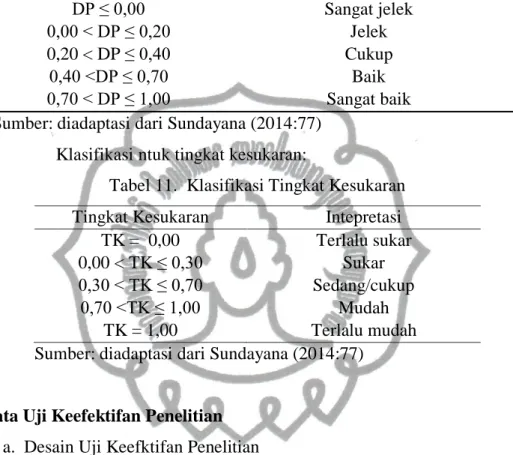Tabel 10.  Klasifikasi Daya Pembeda 