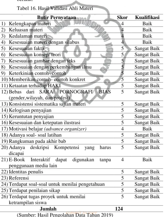Tabel 16. Hasil Validasi Ahli Materi 
