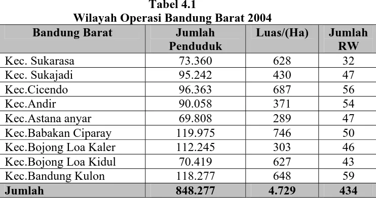 Tabel 4.1 Wilayah Operasi Bandung Barat 2004 