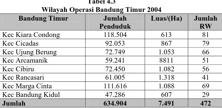 Tabel 4.2 Wilayah Operasi Bandung Tengah 2004 
