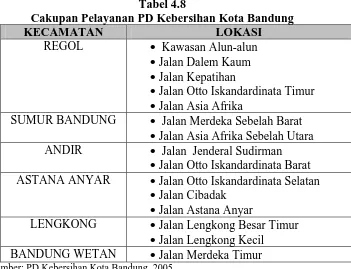 Tabel 4.8 Cakupan Pelayanan PD Kebersihan Kota Bandung 