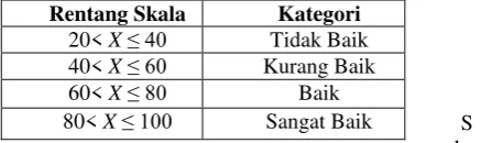 Tabel 3. Nilai G Direct Rating 