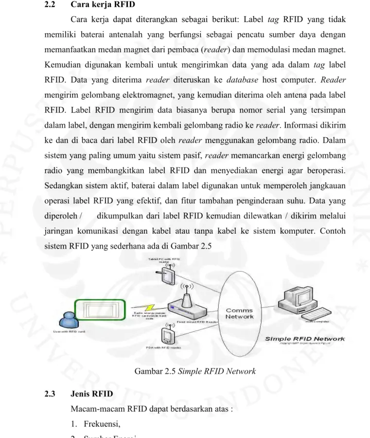 Gambar 2.5 Simple RFID Network  2.3  Jenis RFID 