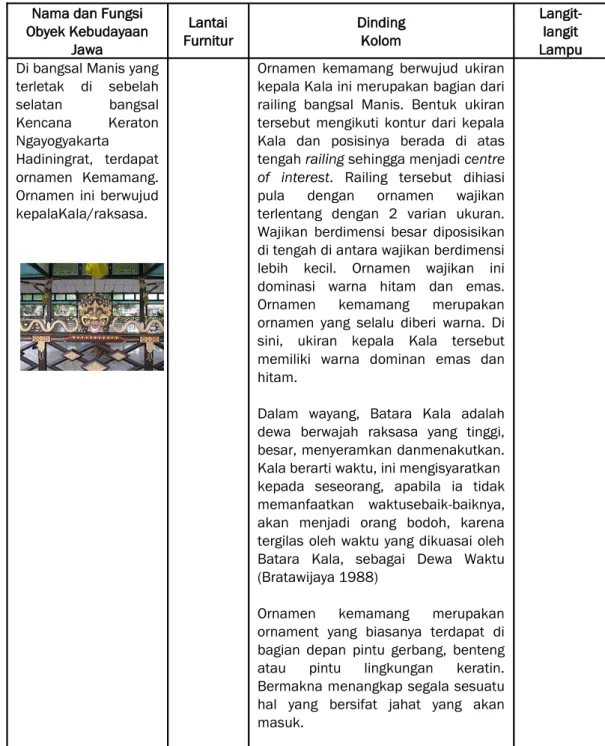 Tabel 2. Tabel Tinjauan Unsur dan Wujud Obyek Kebudayaan Tradisional Yogyakarta Di  Bang- Bang-sal Manis Keraton Ngayogyakarta Hadingrat