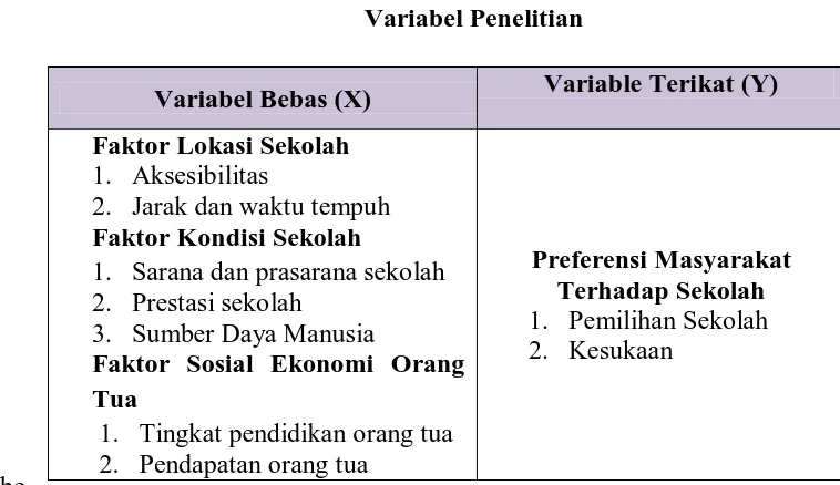 Tabel  3.4 Variabel Penelitian 