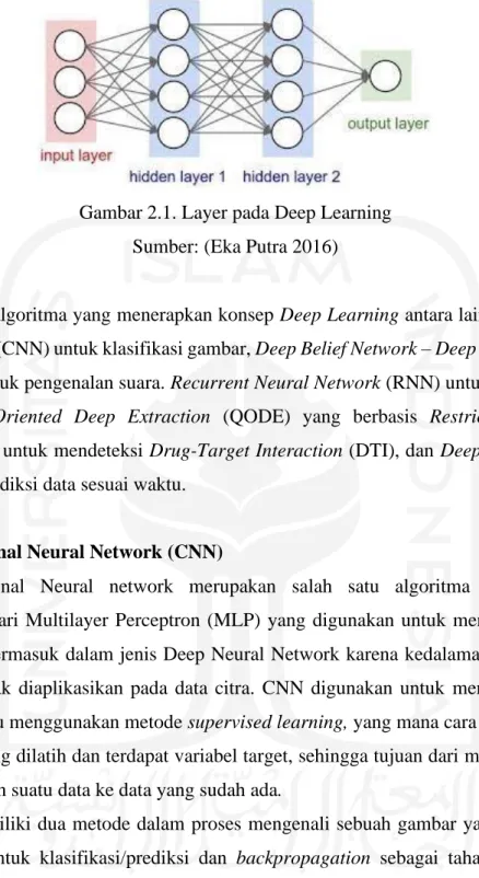 Gambar 2.1. Layer pada Deep Learning  Sumber: (Eka Putra 2016) 