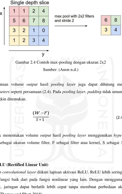 Gambar 2.4 Contoh max-pooling dengan ukuran 2x2  Sumber: (Anon n.d.) 