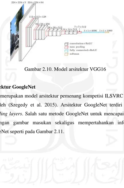 Gambar 2.10. Model arsitektur VGG16 