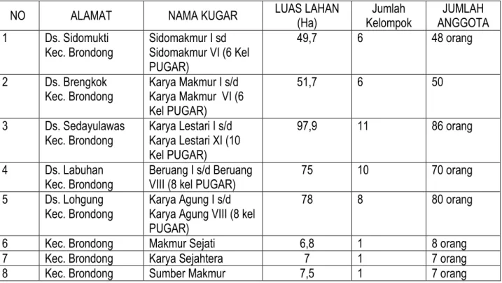 Tabel 8 . Kelompok Pengolahan Garam Rakyat Kecamatan Brondong 