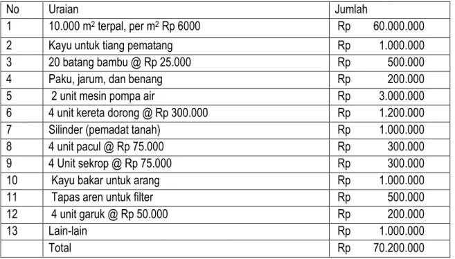 Tabel 9. Asumsi modal awal (investasi) untuk penerapan TTG per ha (10.000 m 2 ) 