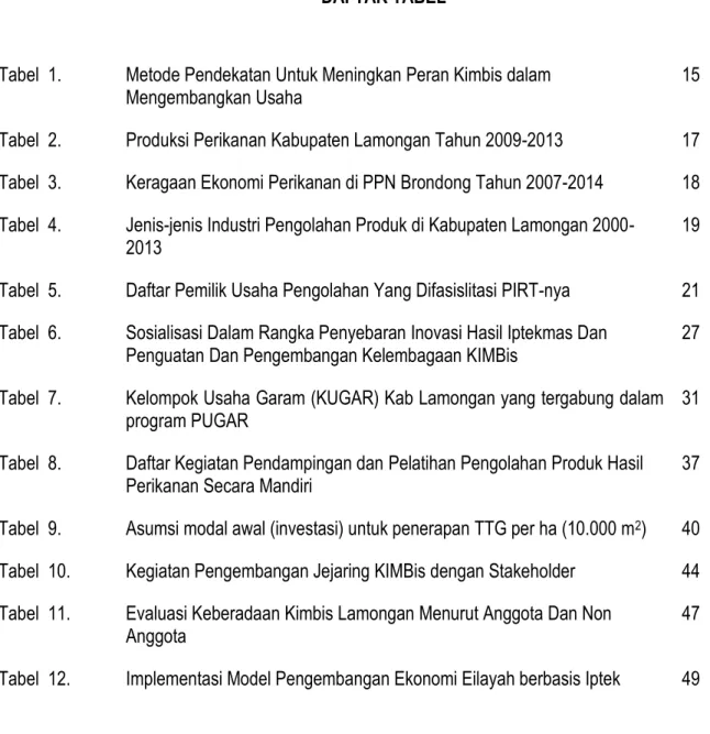 Tabel  1.  Metode Pendekatan Untuk Meningkan Peran Kimbis dalam 