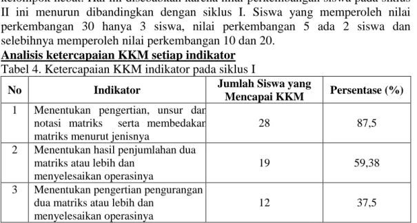 Tabel 5. Ketercapaian KKM indikator pada siklus II