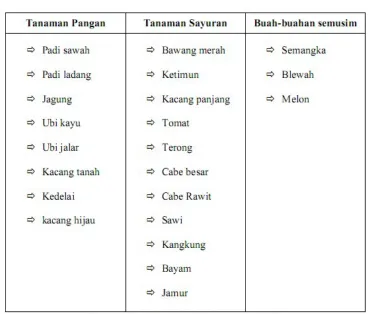Tabel. 2