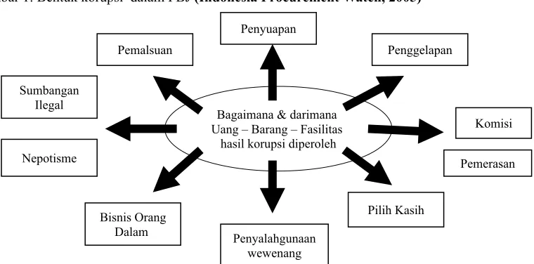 gambar 1 berikut ini :