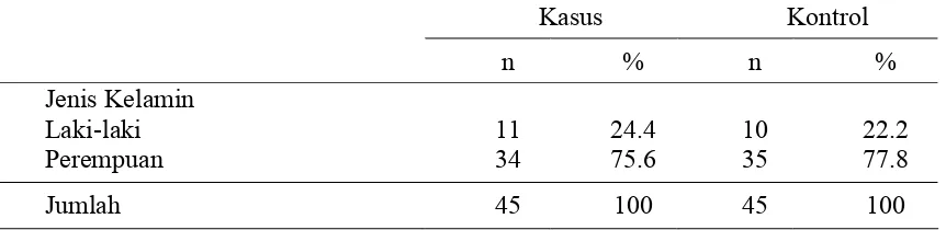 Tabel 5.1 Distribusi subjek penelitian berdasarkan jenis kelamin 