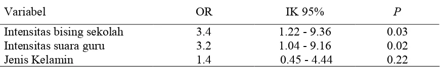 Tabel 5.4  Skor VHI berdasarkan subskala pada kedua kelompok 