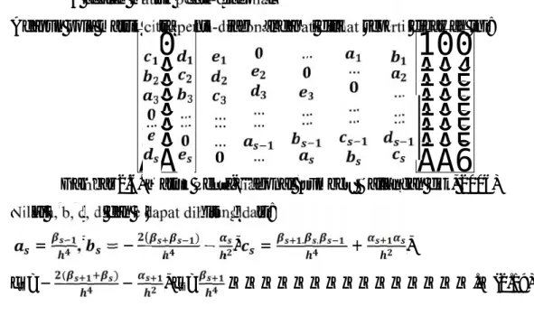 Gambar 2.6. Matrik Penta-diagonal (sumber: Ballangan dkk, 2006) Nilai a, b, c, d dan e dapat dihitung dari: