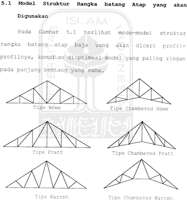 Gambar 5.1 Model-model struktur rangka batang atap baja