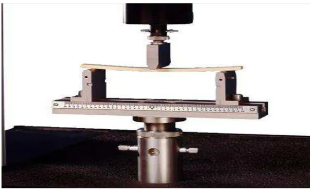Gambar 2.10 Metode Three Point Bending 