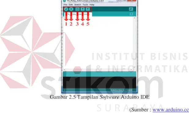 Gambar 2.5 Tampilan Software Arduino IDE 