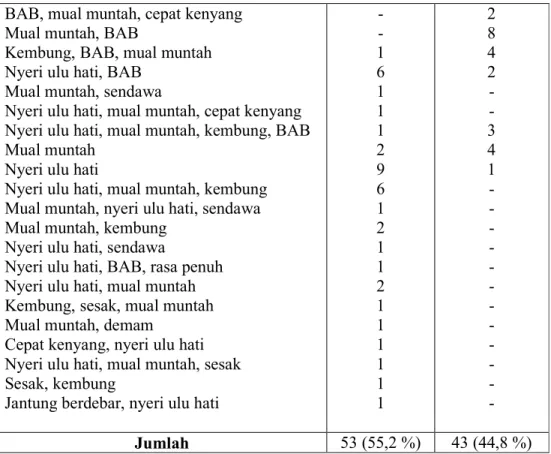 Tabel 4.3 Kesesuaian Pengobatan dengan SPM bulan Januari-Maret tahun 2014 