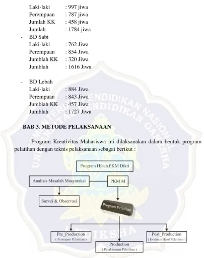 Gambar 1. Bagan Alir Pelaksanaan Program Pelatihan.