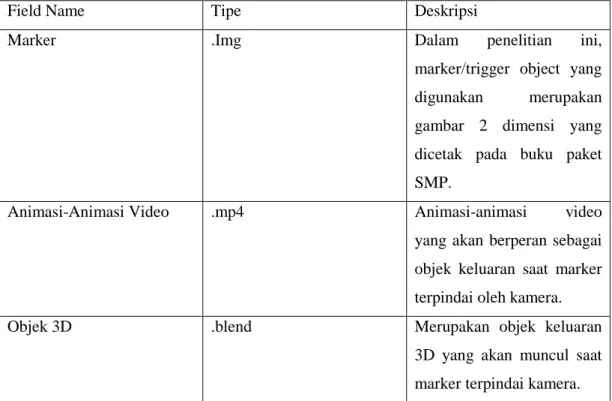 Tabel 1-1 Tabel Kebutuhan Data 
