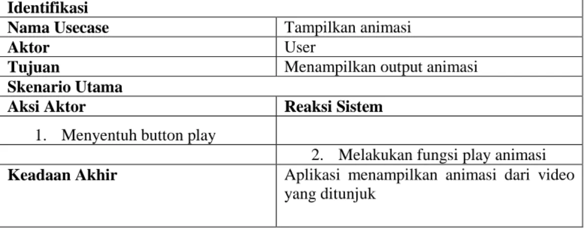 Tabel 3-10 Scenario Tampilkan Animasi 