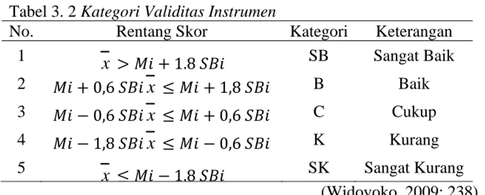 Tabel 3. 2 Kategori Validitas Instrumen 