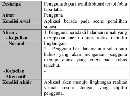 Tabel 3.4 Deskripsi Pengguna 