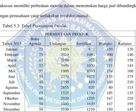 Tabel 5.3: Tabel Permintaan Produk. 