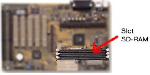 Gambar rajah dibawah menunjukkan dimana kedudukan dan jenis slot SD-RAM...