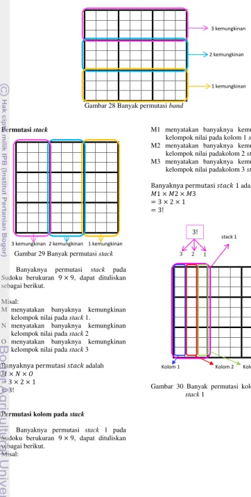 Gambar 28 Banyak permutasi band 